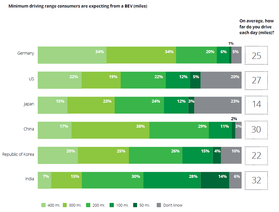 Barriers To EV Adoption The Challenges Geotab